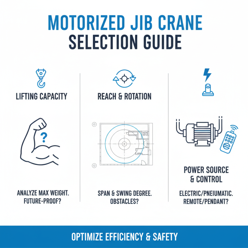 How to Choose the Right Motorised Jib Crane for Your Business Needs?