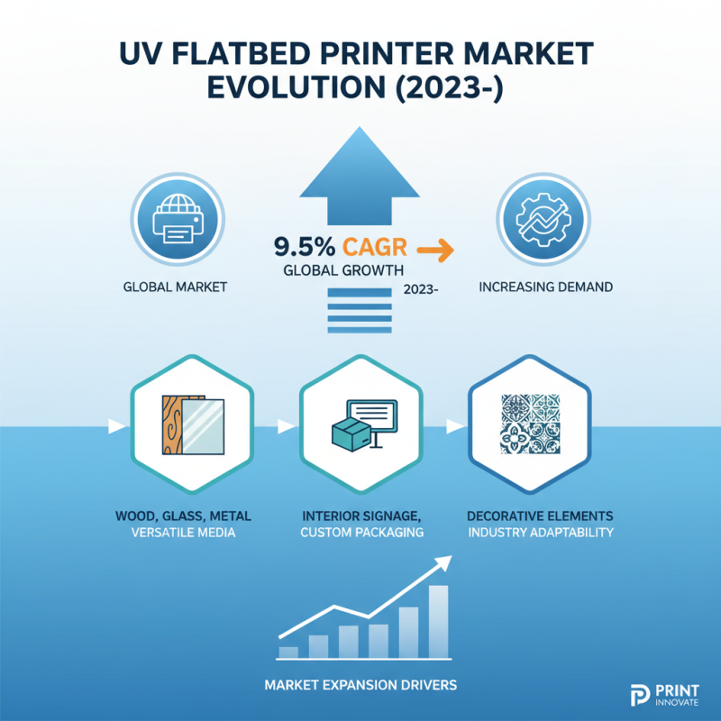 What is a Large UV Flatbed Printer and How Does It Work?