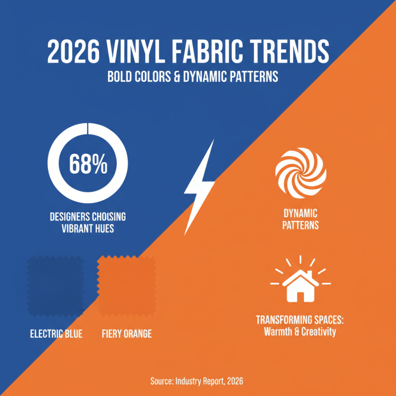 2026 Top Trends in Vinyl Fabric for Home and Fashion Industries?