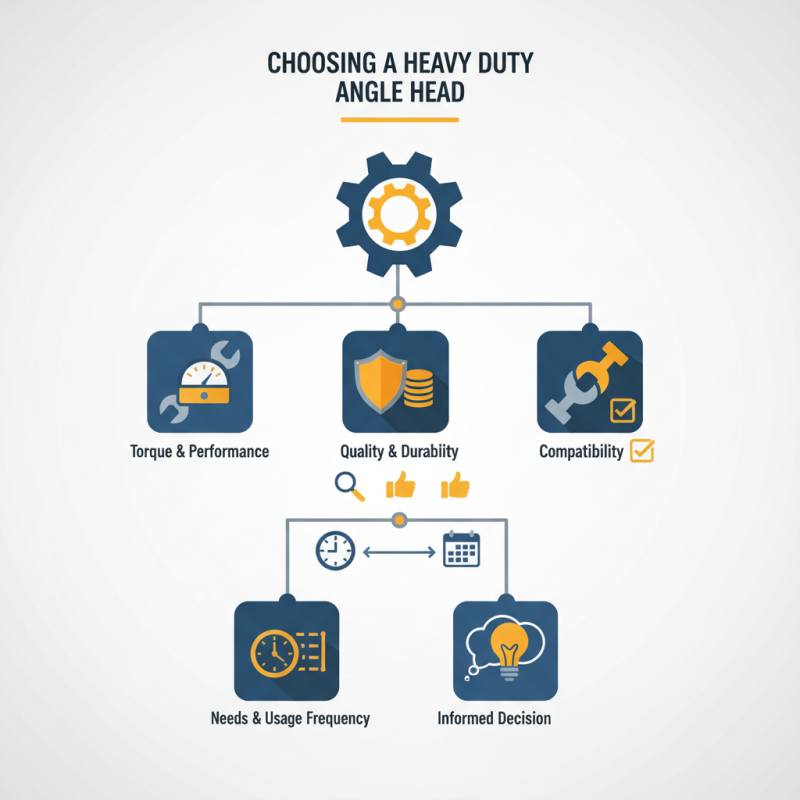 How to Choose the Best Heavy Duty Angle Head for Your Needs?