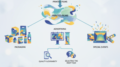 2026 Best Printed Films for Your Creative Projects?