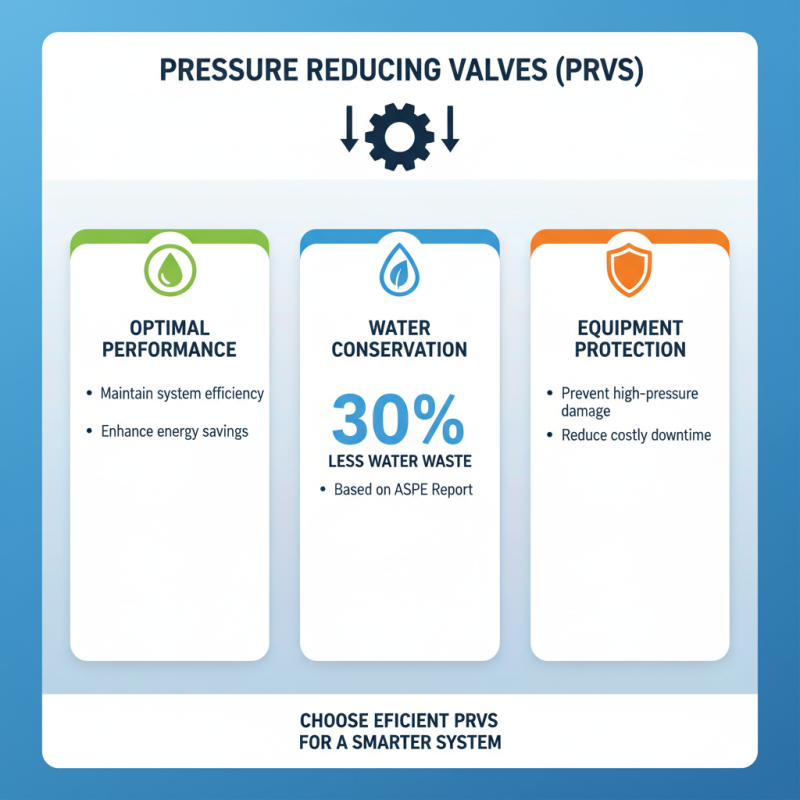 Top 10 Best Pressure Reducing Valves for Optimal Performance?