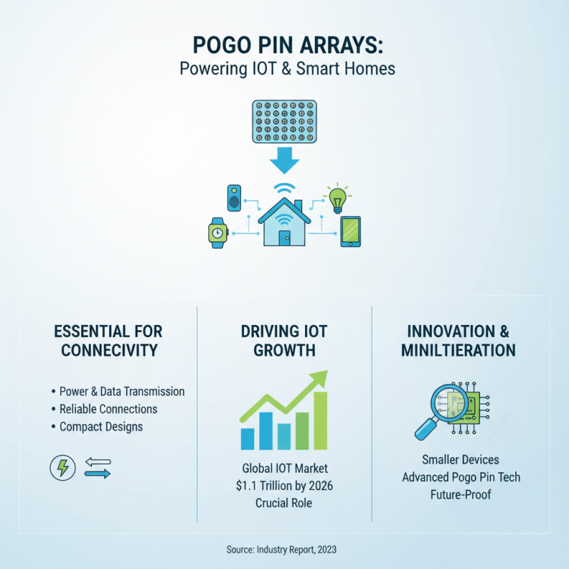 Top Applications of Pogo Pin Array in Modern Electronics?