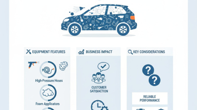 Top Self Wash Car Wash Equipment for Your Business Needs?