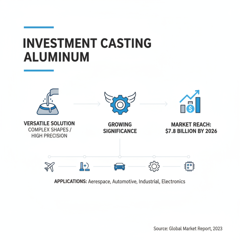 2026 Best Investment Casting Aluminum Techniques and Applications?