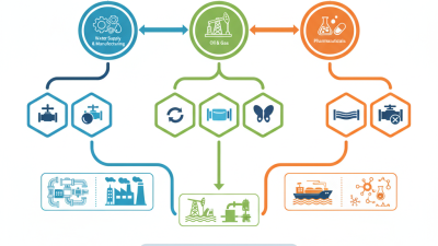 Top Valves and Their Applications in Various Industries?