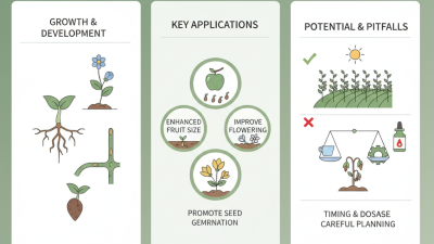 2026 Top Applications of GA3 Gibberellic Acid in Agriculture and Horticulture?