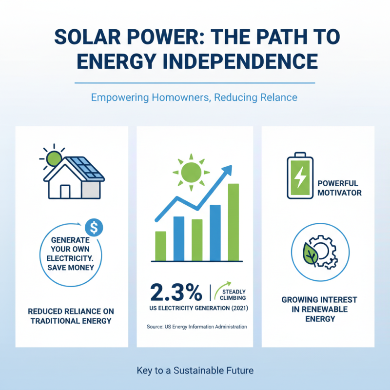 Top 10 Benefits of Install Your Own Solar Panels Today?