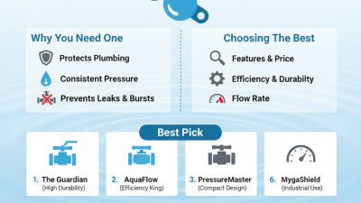 Top 10 Best Pressure Reducing Valves for Optimal Performance?