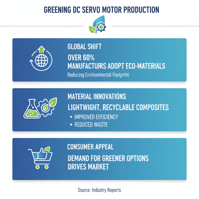 2026 Top Dc Servo Motor Trends and Innovations to Watch?