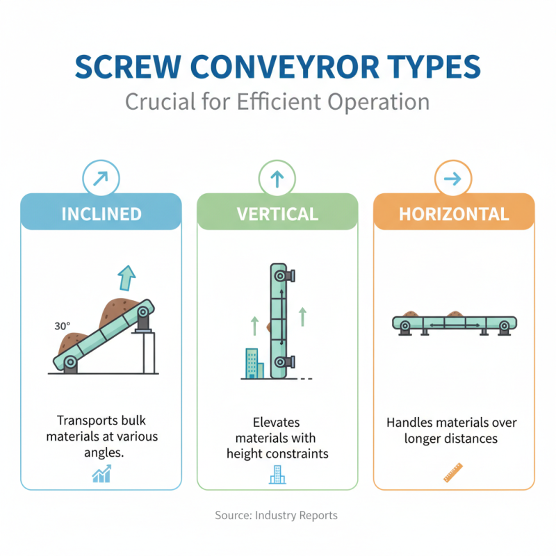 Essential Tips for Choosing Screw Conveyors for Your Needs?