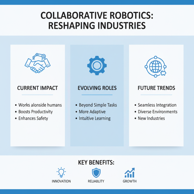 Top 10 Collaborative Robots Transforming Industries Today?