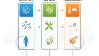 How to Optimize Plastic Injection Molding for Automotive Parts?
