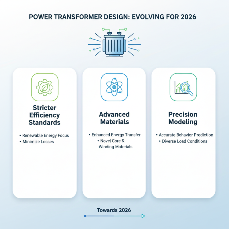 2026 Best Power Transformer Options for Reliable Energy Solutions?