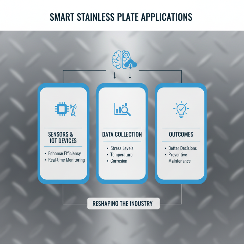 2026 Top Stainless Plate Innovations and Trends to Watch?