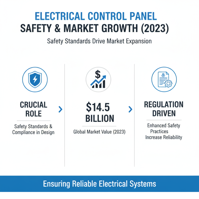 2026 Top Trends in Electrical Control Panel Design and Technology?