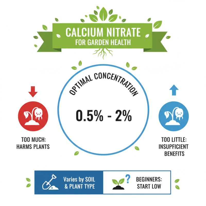 10 Essential Tips for Using Calcium Nitrate Effectively in Your Garden?