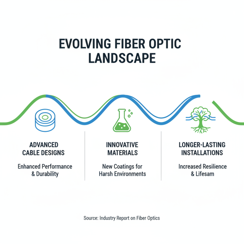 2026 Top Trends in Fiber Optic Connections You Need to Know?