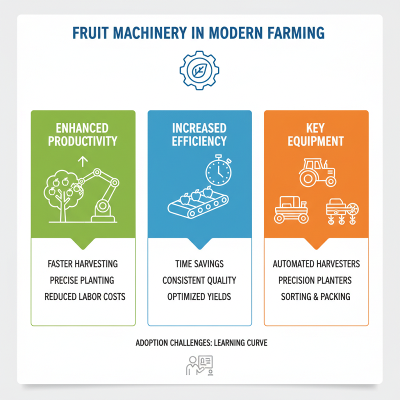 What is Fruit Machinery and Its Importance in Modern Agriculture?