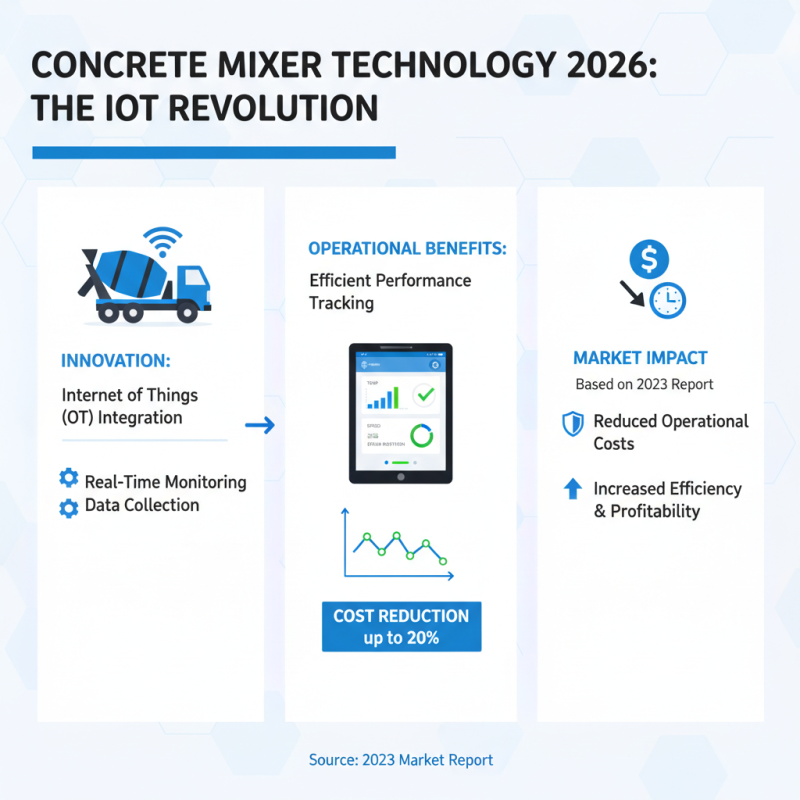2026 Top Concrete Mixer Models You Should Know About?