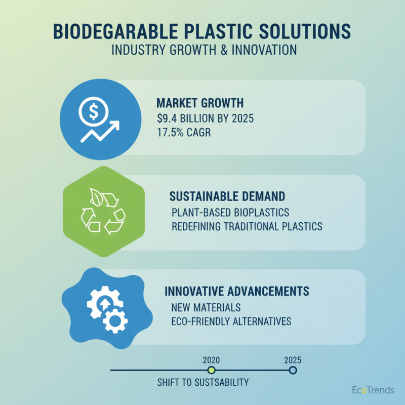 Top Precision Plastics Innovations Transforming the Industry?