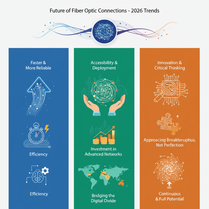 2026 Top Trends in Fiber Optic Connections You Need to Know?