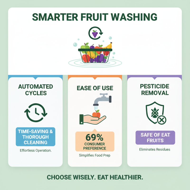 How to Choose the Best Fruit Washer for Your Kitchen Needs?
