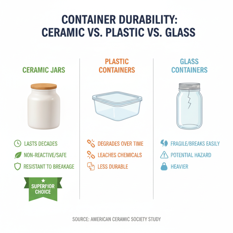 Top 10 Benefits of Using Ceramic Jar With Wood Lid?