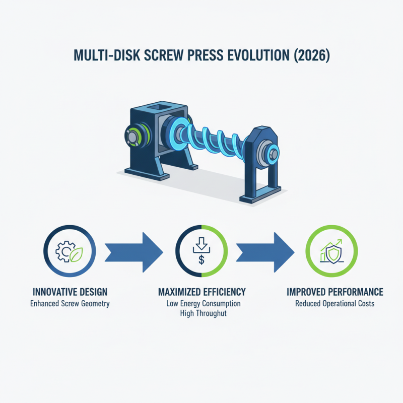 2026 Top Multi Disk Screw Press Innovations and Applications?