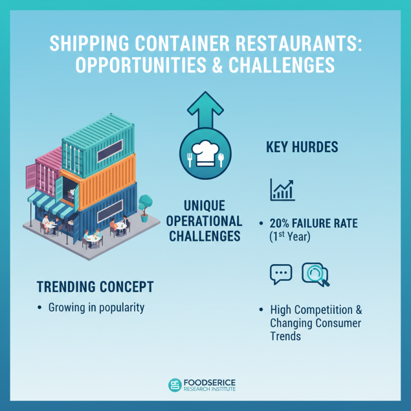 What is a Shipping Container Restaurant and How Does it Work?
