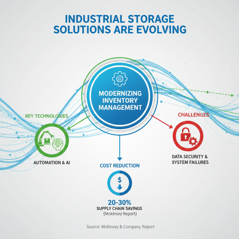 How to Optimize Industrial Storage Solutions for 2026?