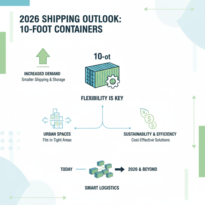 2026 Top Trends in 10 ft Containers for Shipping and Storage Solutions?
