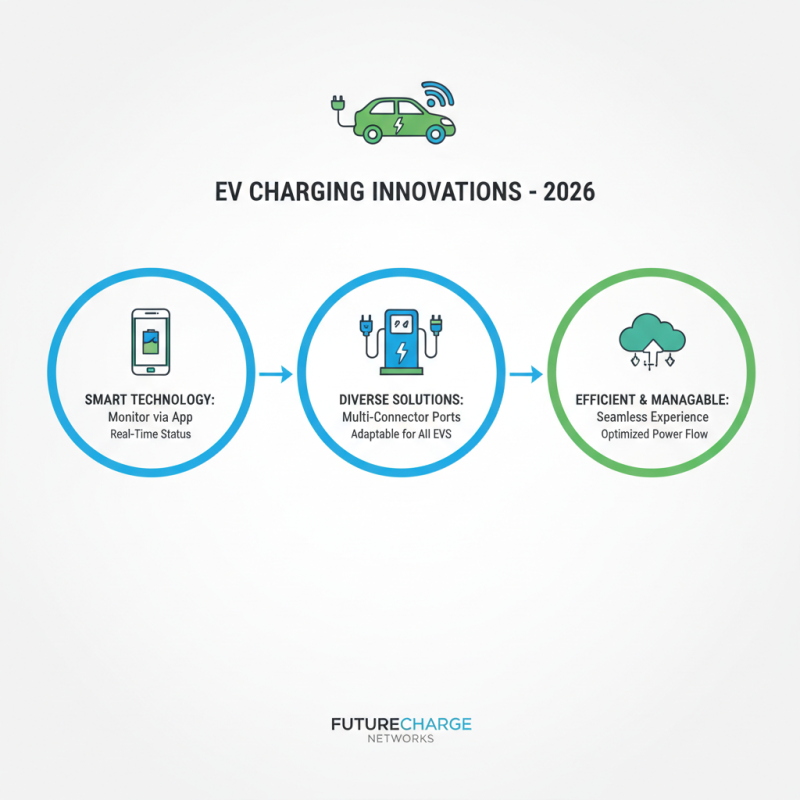 Top 10 EV Charger Options for Electric Vehicle Owners in 2026?