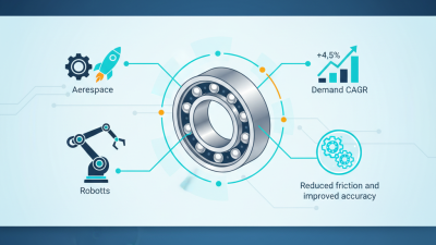 2026 Best Miniature Ball Bearing Options for Precision Engineering?