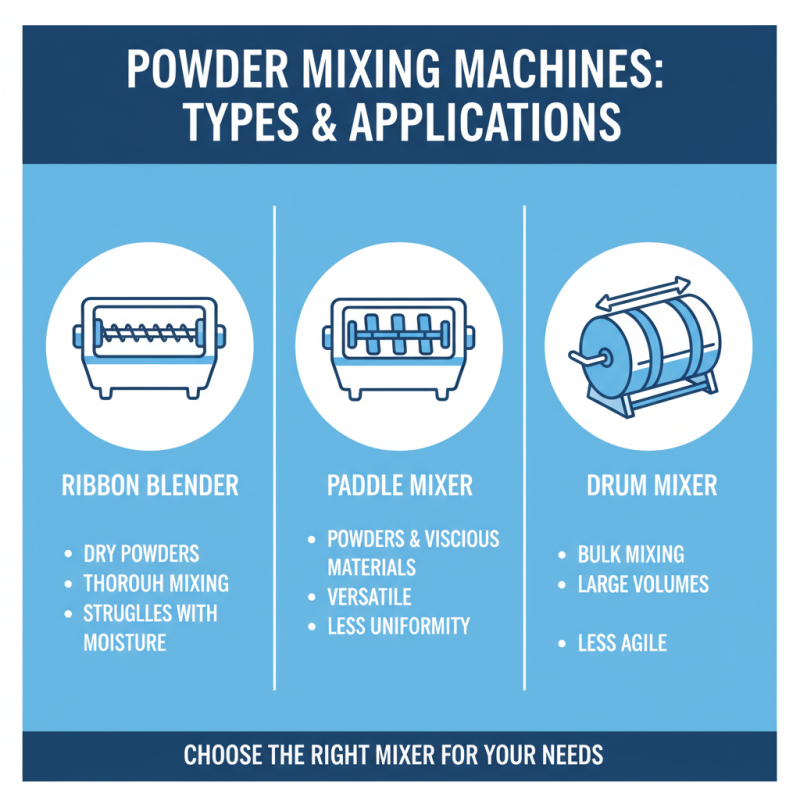 How to Choose the Right Mixing Powder Machine for Your Needs?