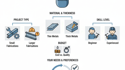 How to Choose the Best Wire Welder for Your Projects?