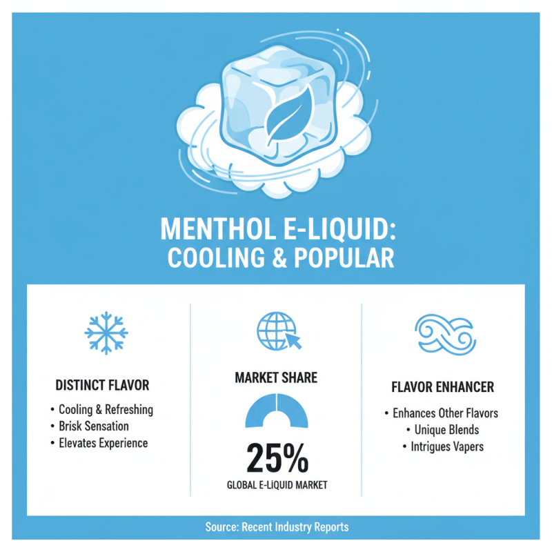 What is Menthol E-Liquid and How Does It Compare to Others?