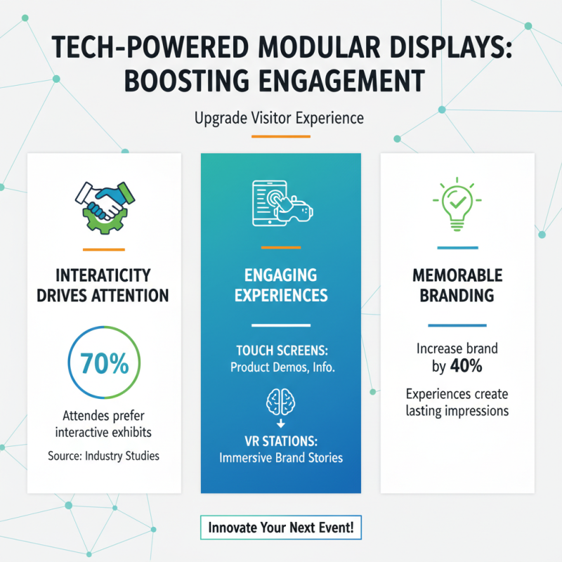 2026 Best Modular Stand Design Tips for Your Next Event?