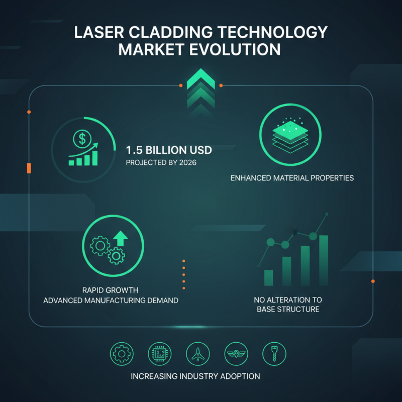 2026 Best Laser Cladding Powder Options for Advanced Manufacturing?