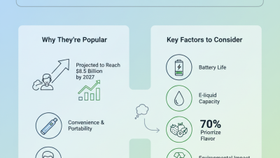 2026 How to Choose the Best Disposable Vape for You?