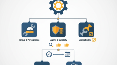 How to Choose the Best Heavy Duty Angle Head for Your Needs?
