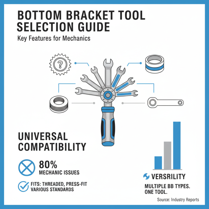 10 Best Bottom Bracket Tools for Easy Bicycle Maintenance?
