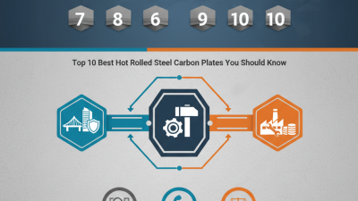 Top 10 Best Hot Rolled Steel Carbon Plates You Should Know?