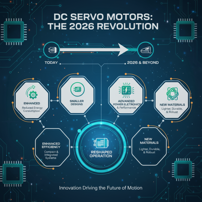 2026 Top Dc Servo Motor Trends and Innovations to Watch?