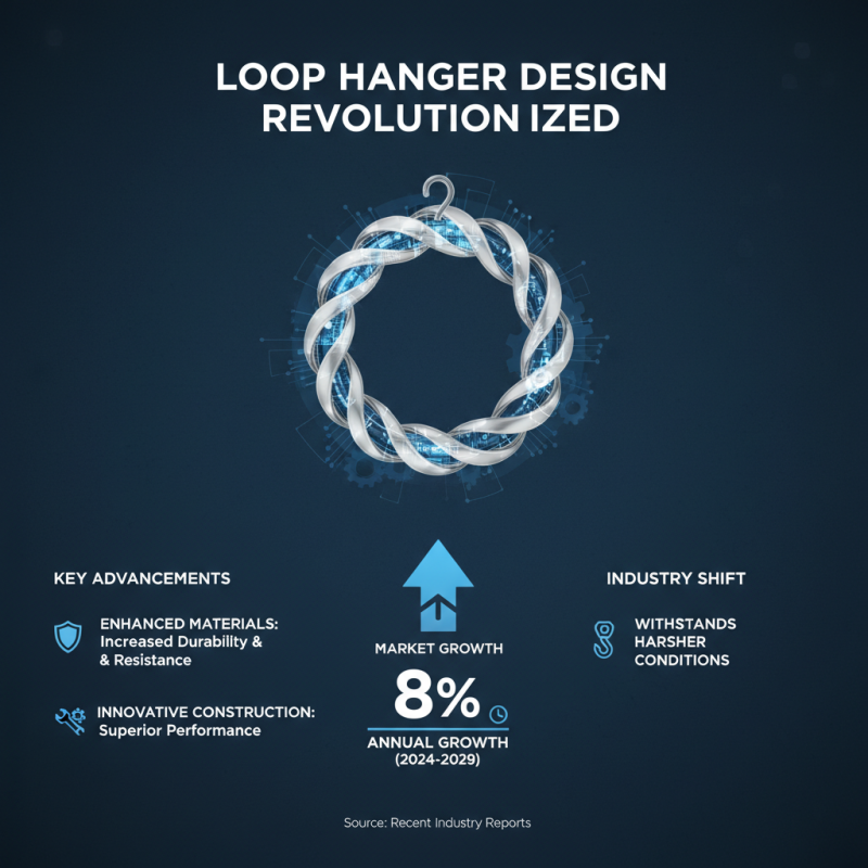 2026 Top Loop Hanger Trends You Should Know About?