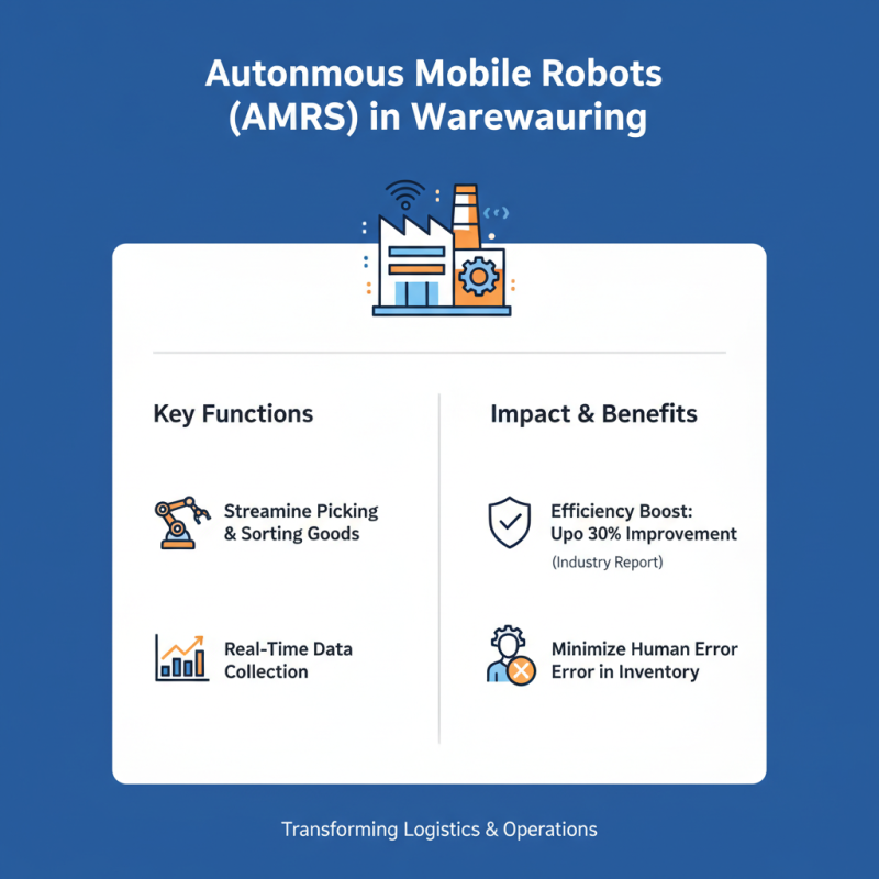 What is an AMR Vehicle and How Does It Work?