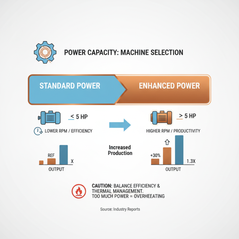 2026 How to Choose the Best Copper Spinning Machine for Your Needs?