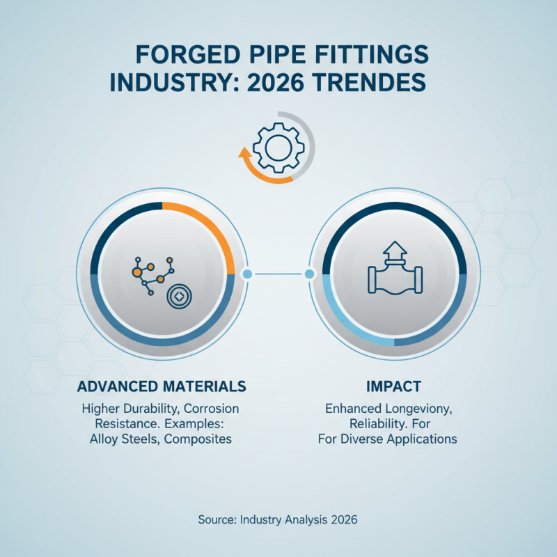 2026 Top Forged Pipe Fittings What You Need to Know?