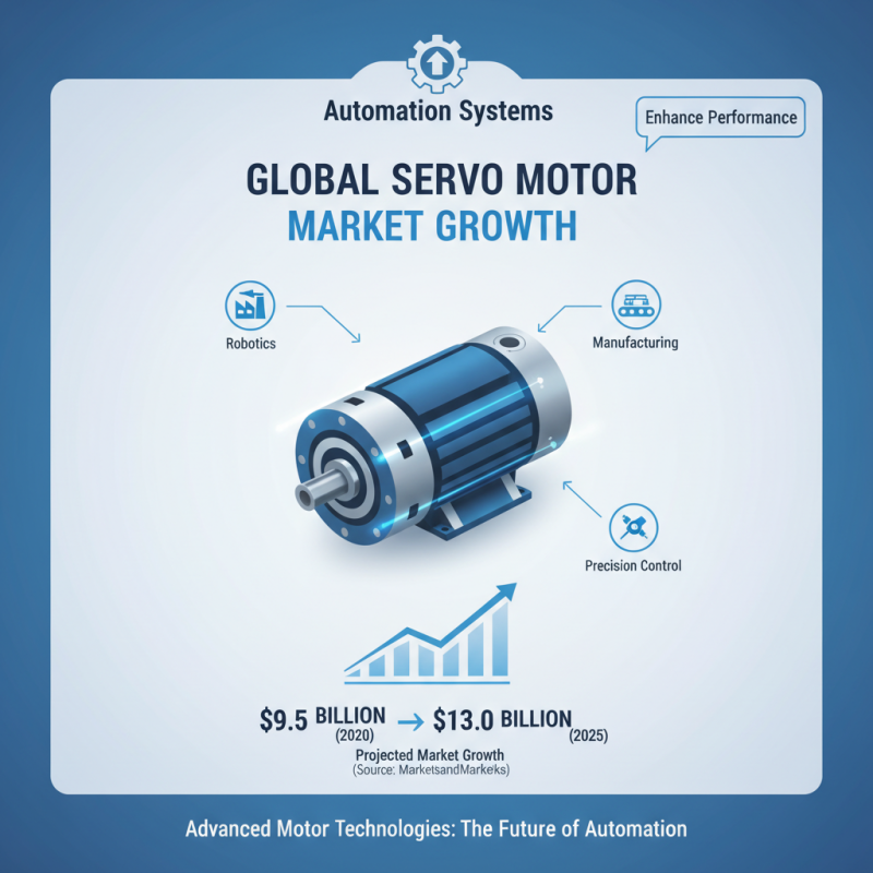 What is Motor Kinds Exploring Various Types of Motors?