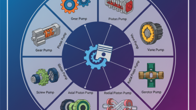 Top 10 Hydraulic Oil Pump Types You Should Know?